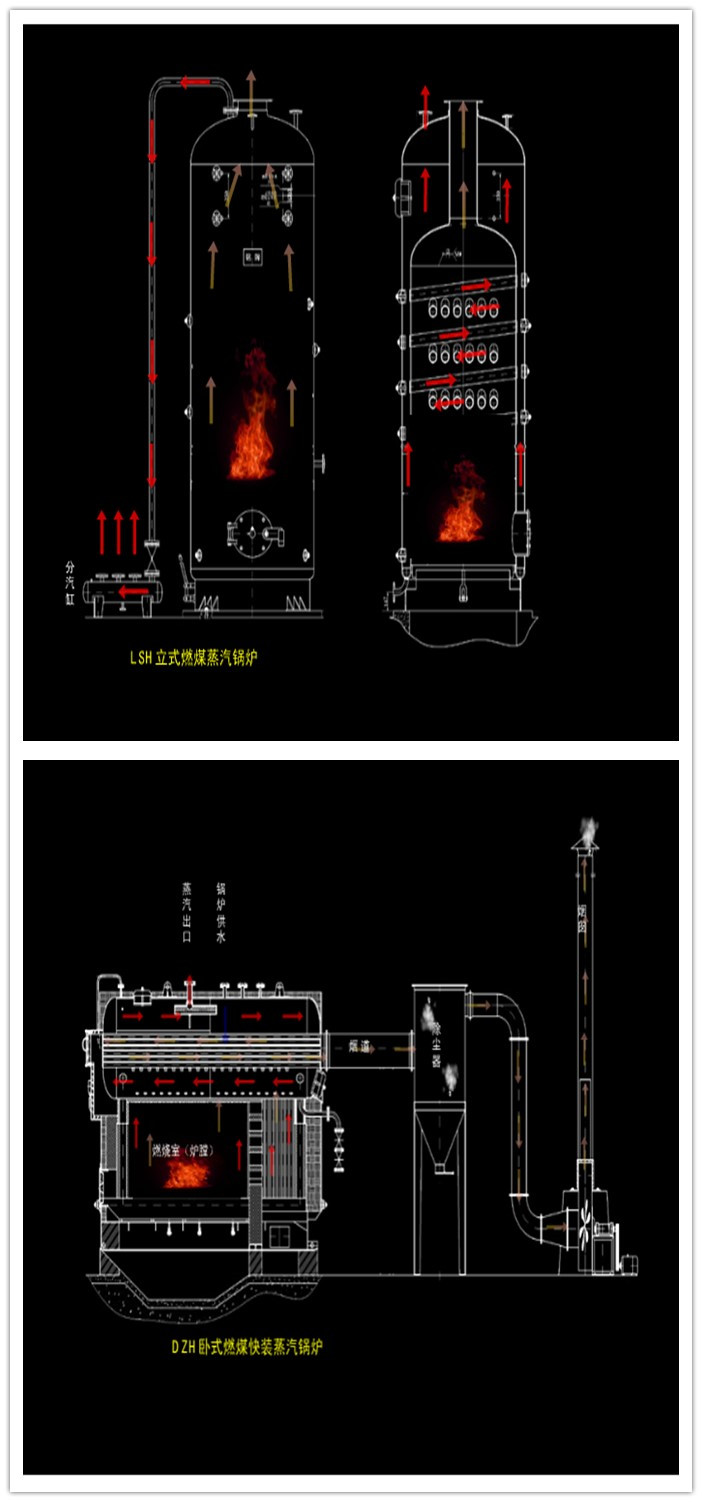 立式蒸汽锅炉和卧式蒸汽锅炉哪个好